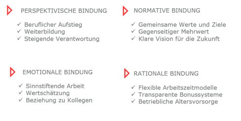 Talente binden_Mitarbeiterbindung_Details_2