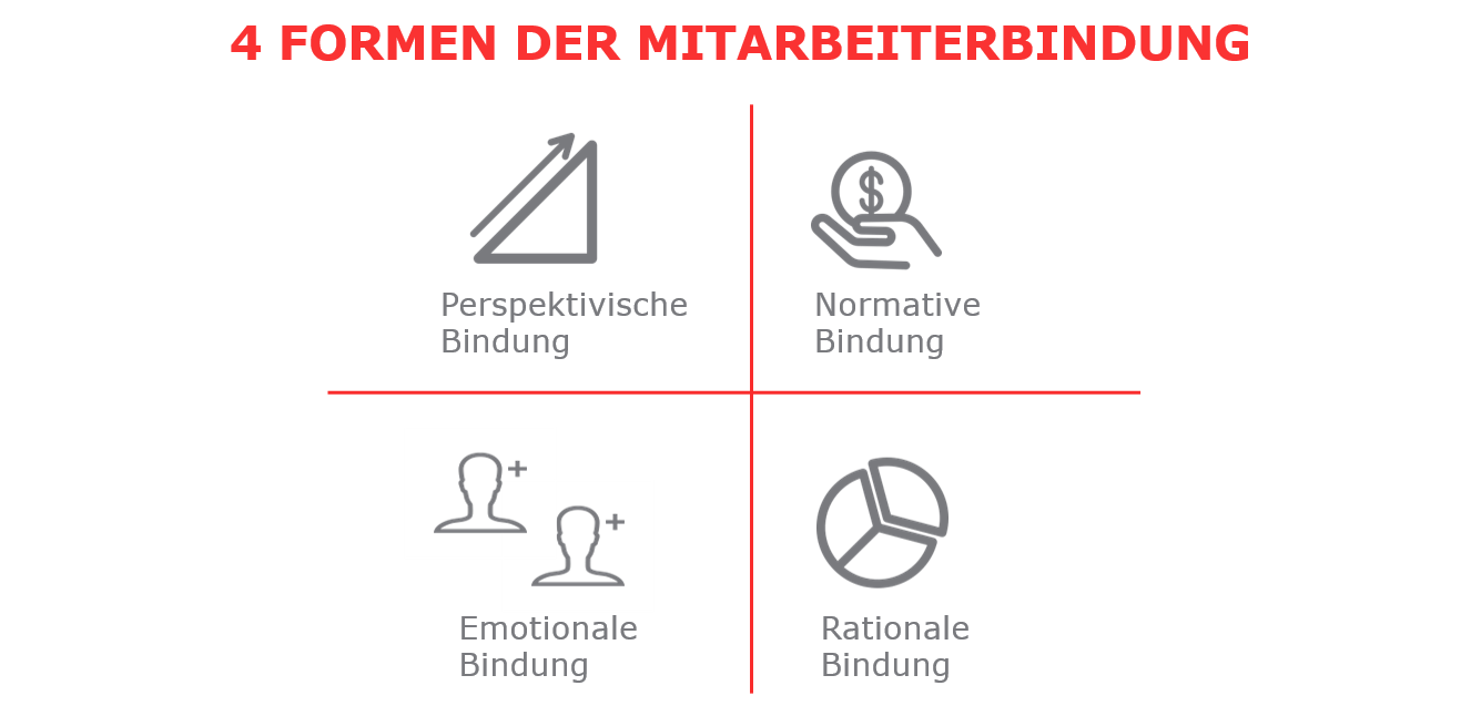 Talente binden_Mitarbeiterbindung_NEU-2